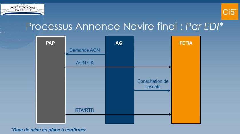 Annonce des escales dans FETIA - Processus définitif